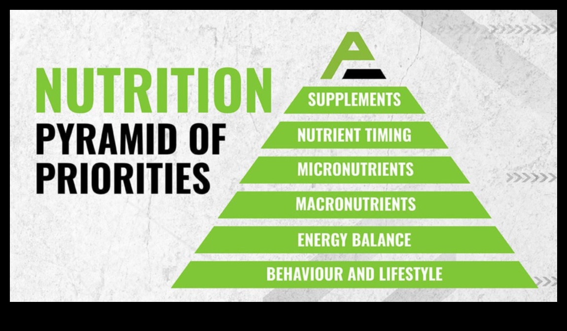 Optimum Beslenme: Mikronutrient Mükemmelliğinin ABC'leri