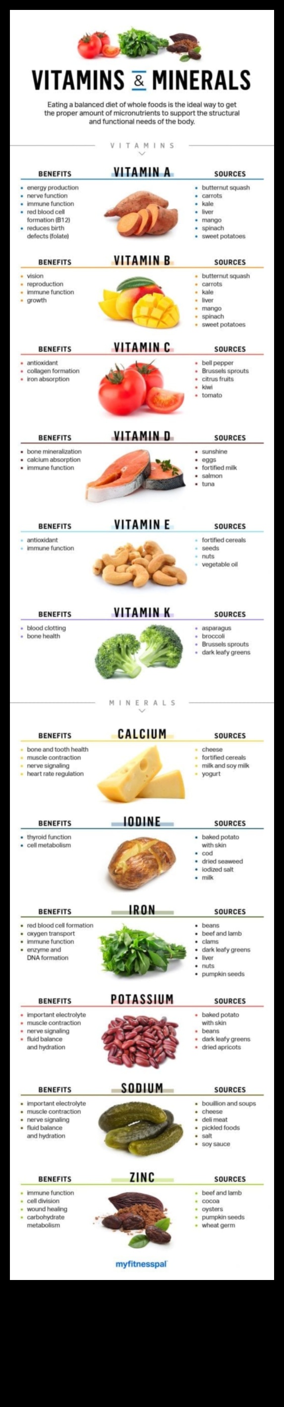 Mikronutrient Brilliance: İçeriden Işıltılı Sağlığı Ateşlemek